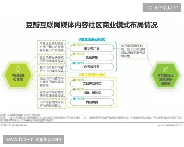 体育类播客内容方向与栏目形式设计
